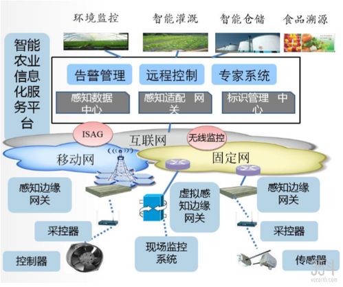 睿海智 以物联网技术为基石，构建多场景智慧农业新生态