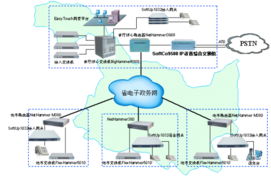 软交换技术构建行业IP语音通信网的网络技术解析