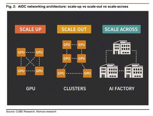 从易中天到中天太长 AI超级周期重塑网络技术新赢家格局