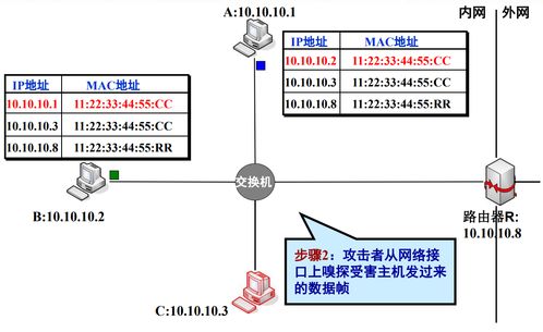 网络监听技术 网络世界的“双刃剑”