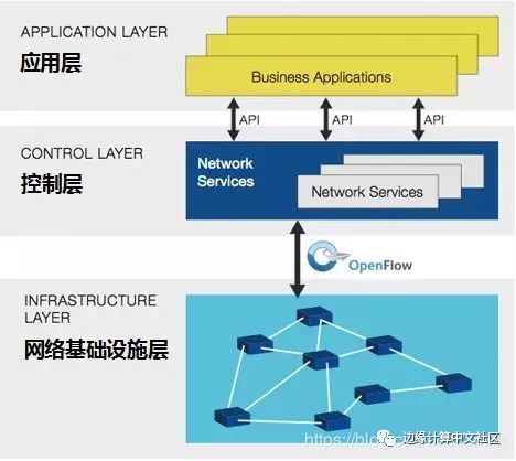 5G核心技术之网络切片 构建灵活高效的未来网络