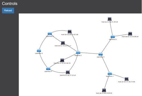 IP网络技术实验一 网络技术基础实践